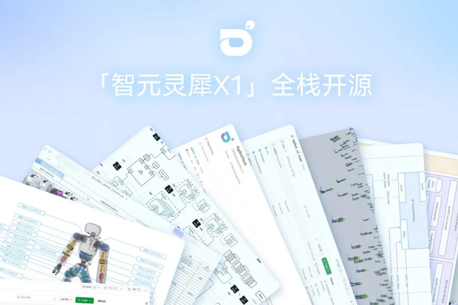 “0元购”软硬件全套图纸和代码 | 盛世集团ssgroup灵犀X1开源项目水灵灵地上线了!